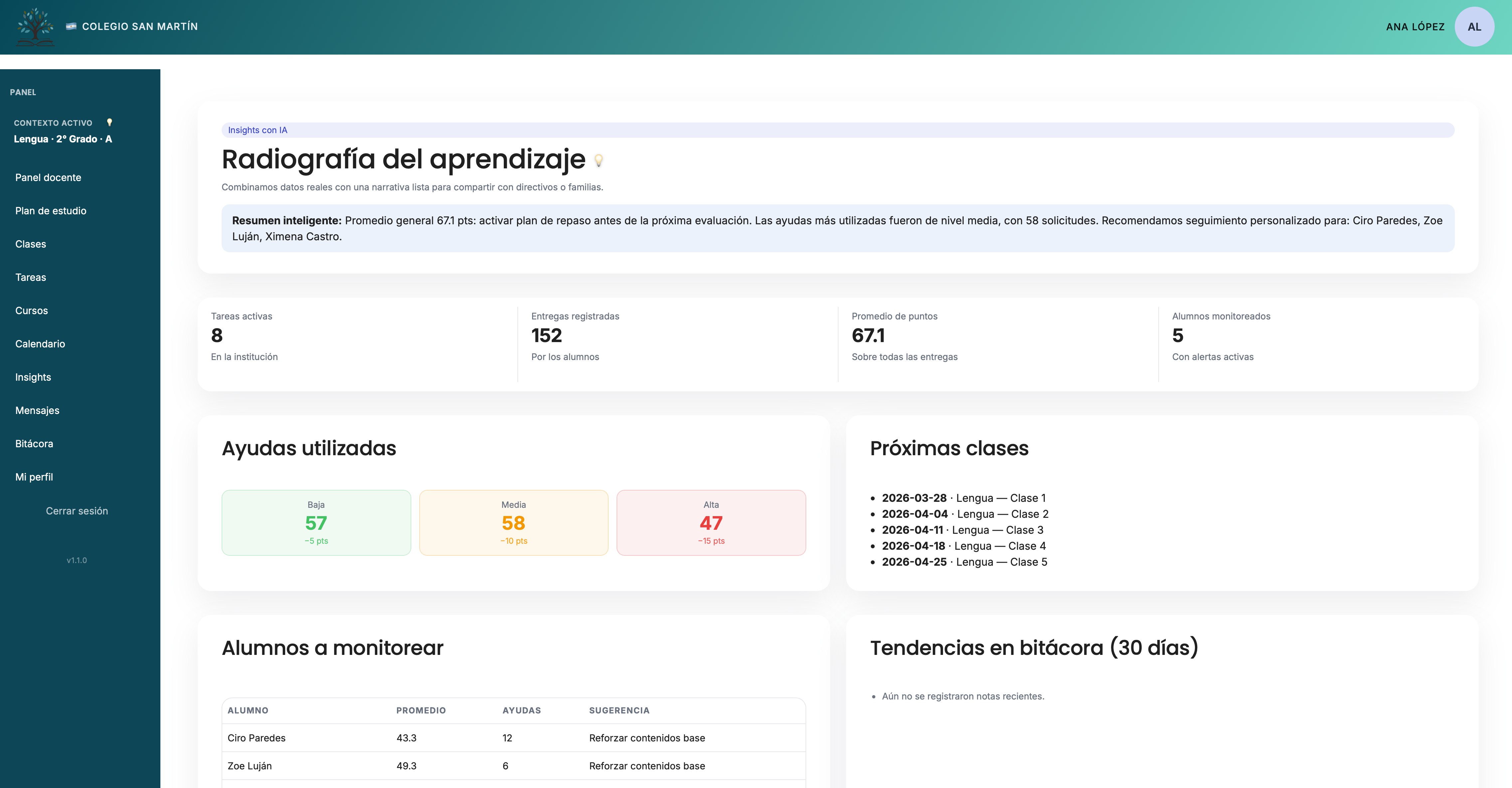 Panel directivo